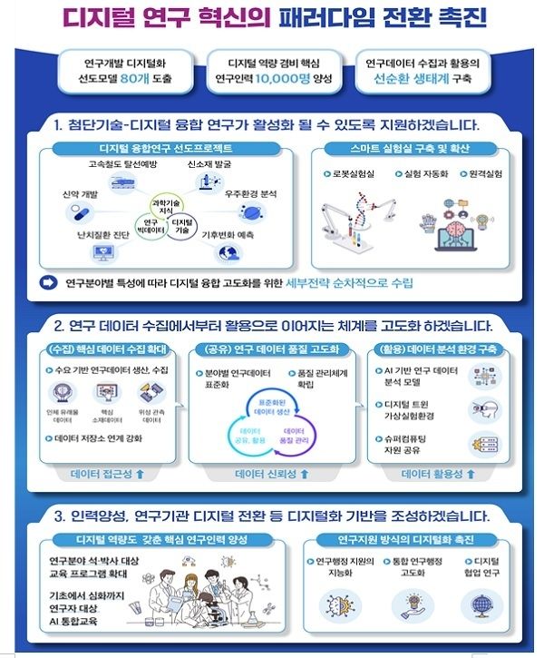 연구개발 과정 디지털화한다ai·디지털 트윈 접목