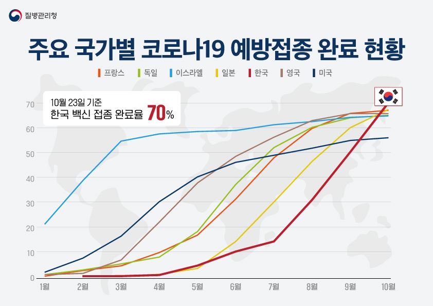 그림입니다.

원본 그림의 이름: 211023_국가별 비교그래프 최종.jpg

원본 그림의 크기: 가로 842pixel, 세로 595pixel