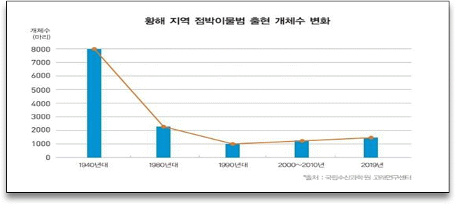 그림입니다.
원본 그림의 이름: 20210207_231557.jpg
원본 그림의 크기: 가로 563pixel, 세로 333pixel