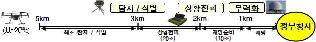 묶음 개체입니다.