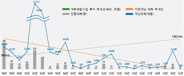 묶음 개체입니다.