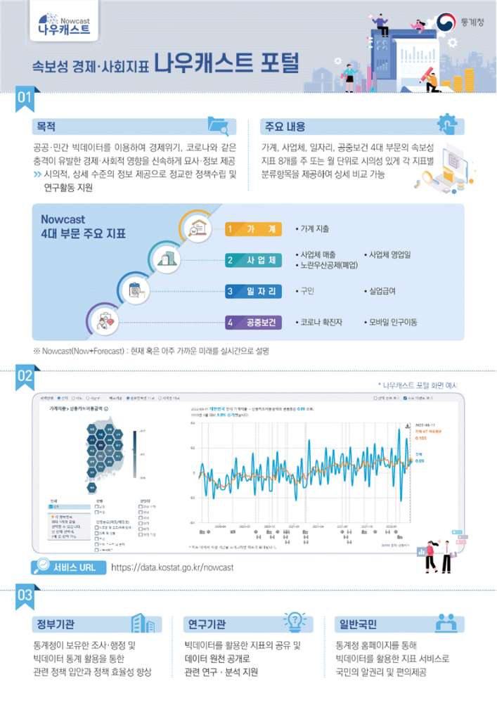 묶음 개체입니다.